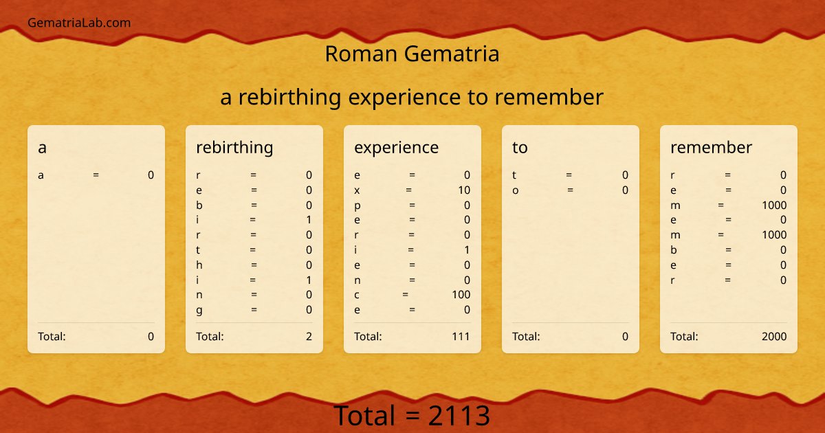 a rebirthing experience to remember in roman Gematria